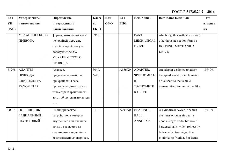 ГОСТ Р 51725.20.2-2016, страница 1354