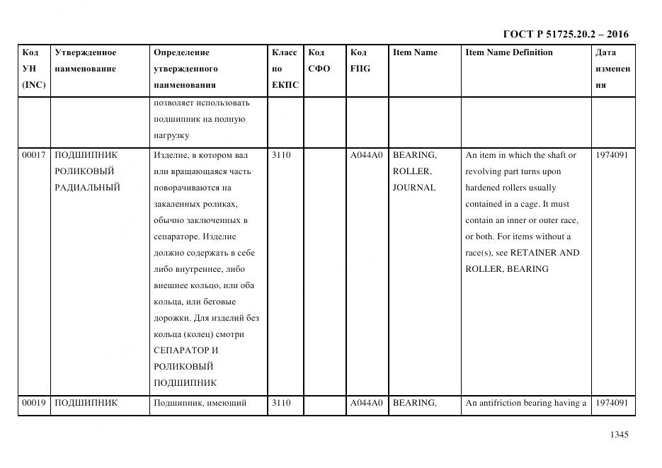 ГОСТ Р 51725.20.2-2016, страница 1357