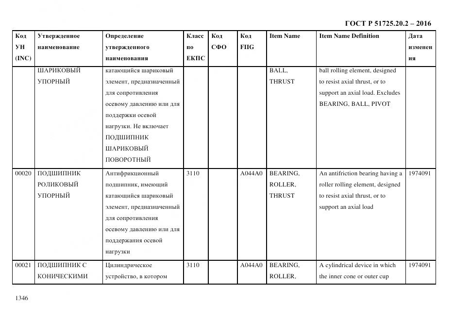 ГОСТ Р 51725.20.2-2016, страница 1358