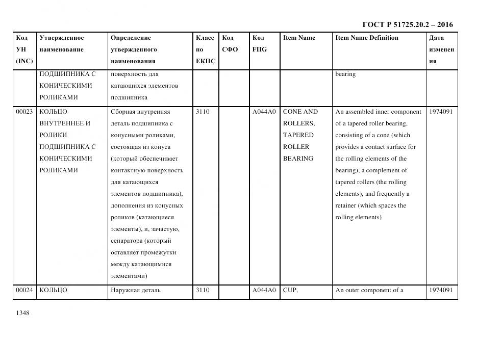 ГОСТ Р 51725.20.2-2016, страница 1360