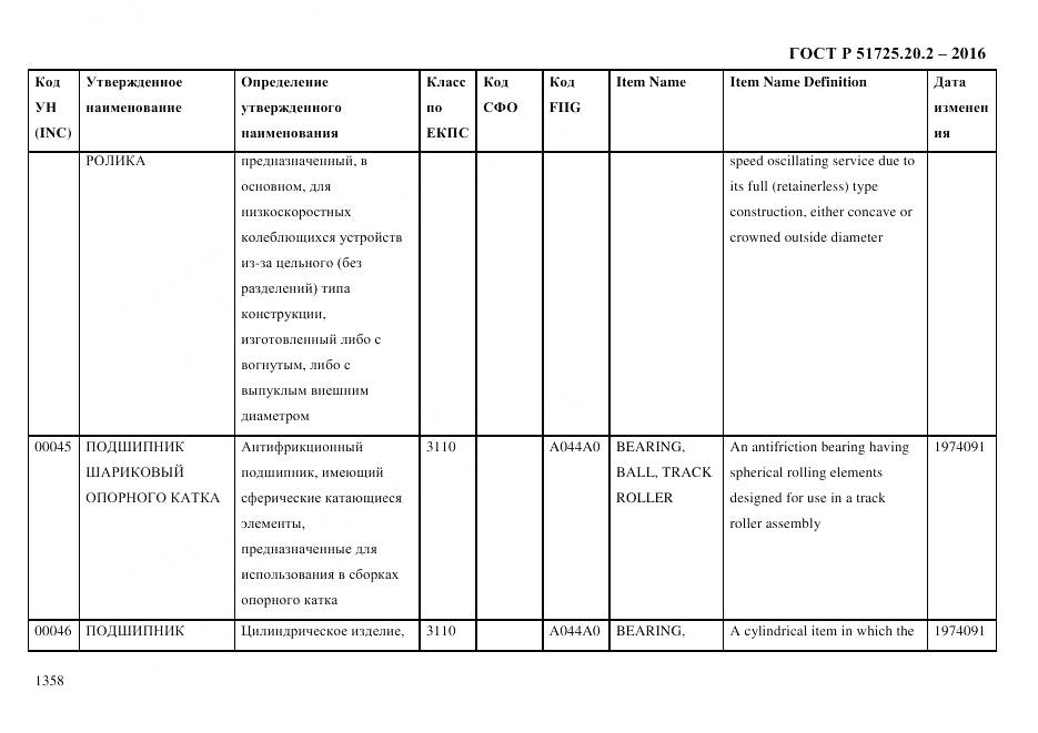ГОСТ Р 51725.20.2-2016, страница 1370