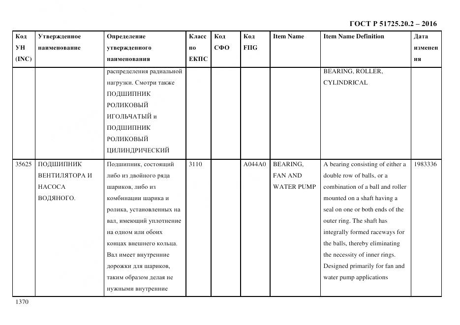 ГОСТ Р 51725.20.2-2016, страница 1382