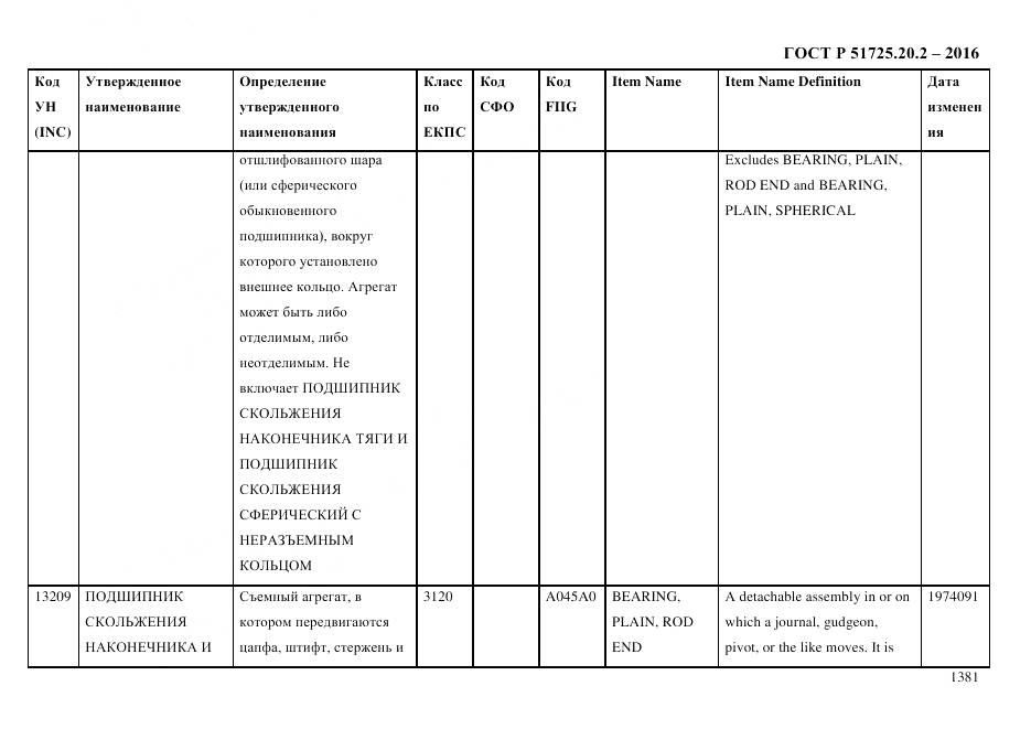 ГОСТ Р 51725.20.2-2016, страница 1393