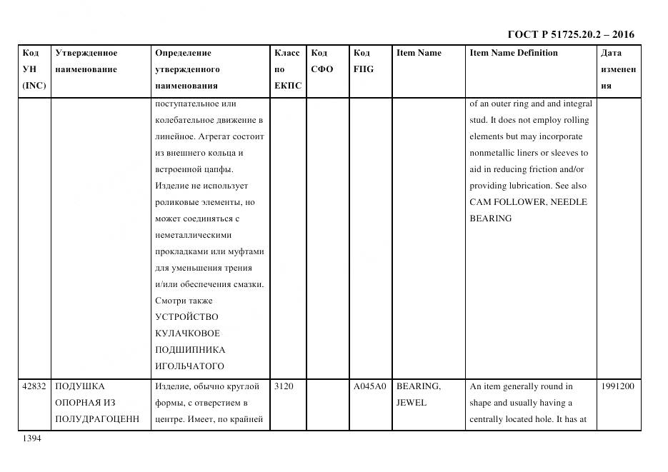 ГОСТ Р 51725.20.2-2016, страница 1406