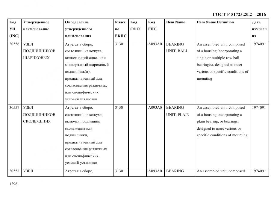 ГОСТ Р 51725.20.2-2016, страница 1410