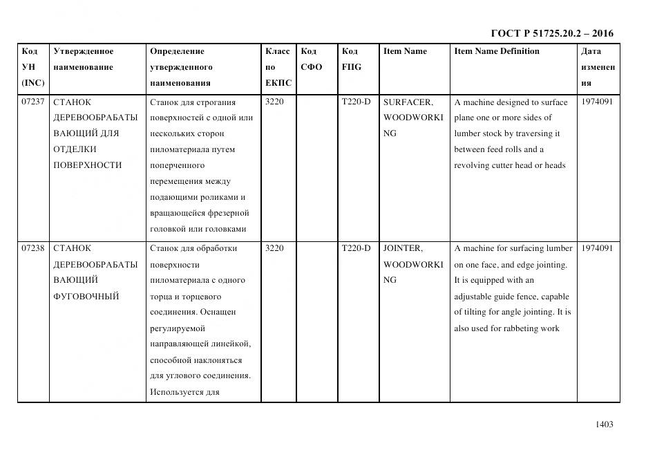 ГОСТ Р 51725.20.2-2016, страница 1415
