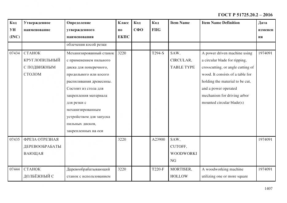 ГОСТ Р 51725.20.2-2016, страница 1419