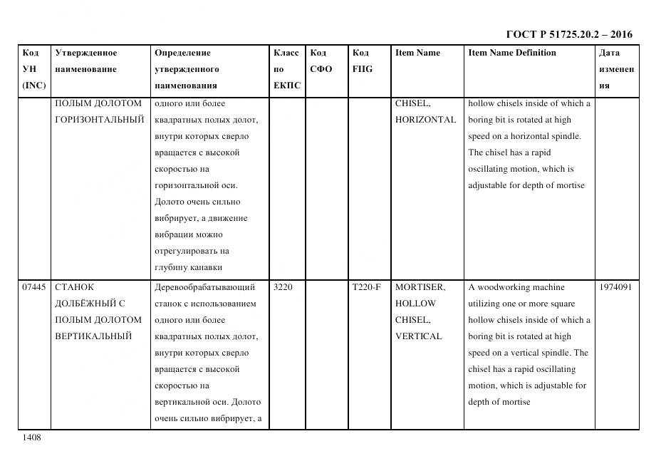 ГОСТ Р 51725.20.2-2016, страница 1420