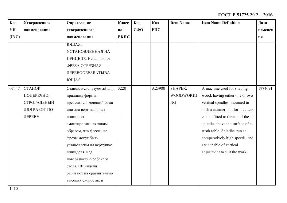 ГОСТ Р 51725.20.2-2016, страница 1422