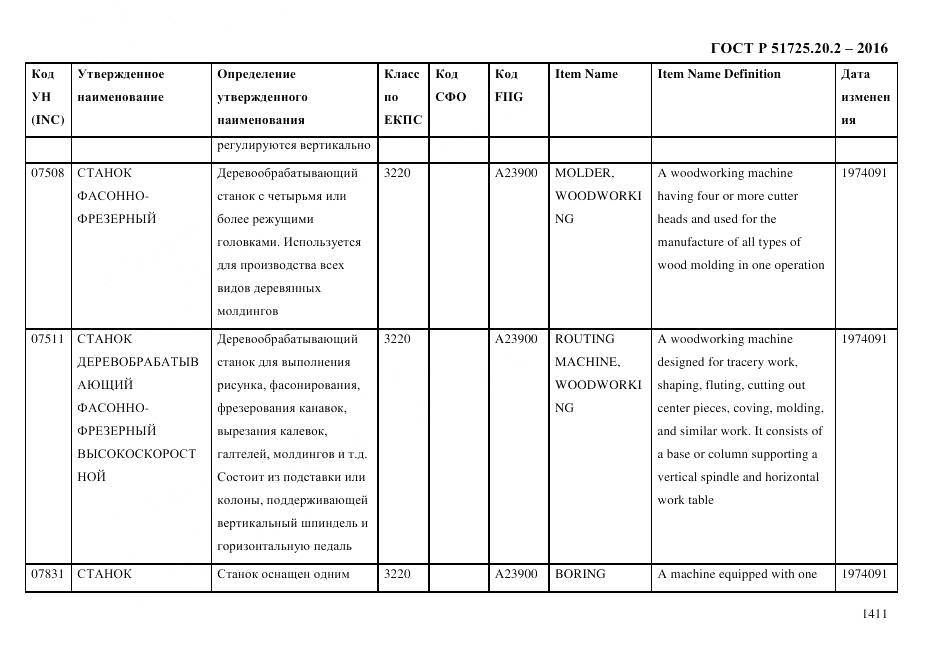 ГОСТ Р 51725.20.2-2016, страница 1423