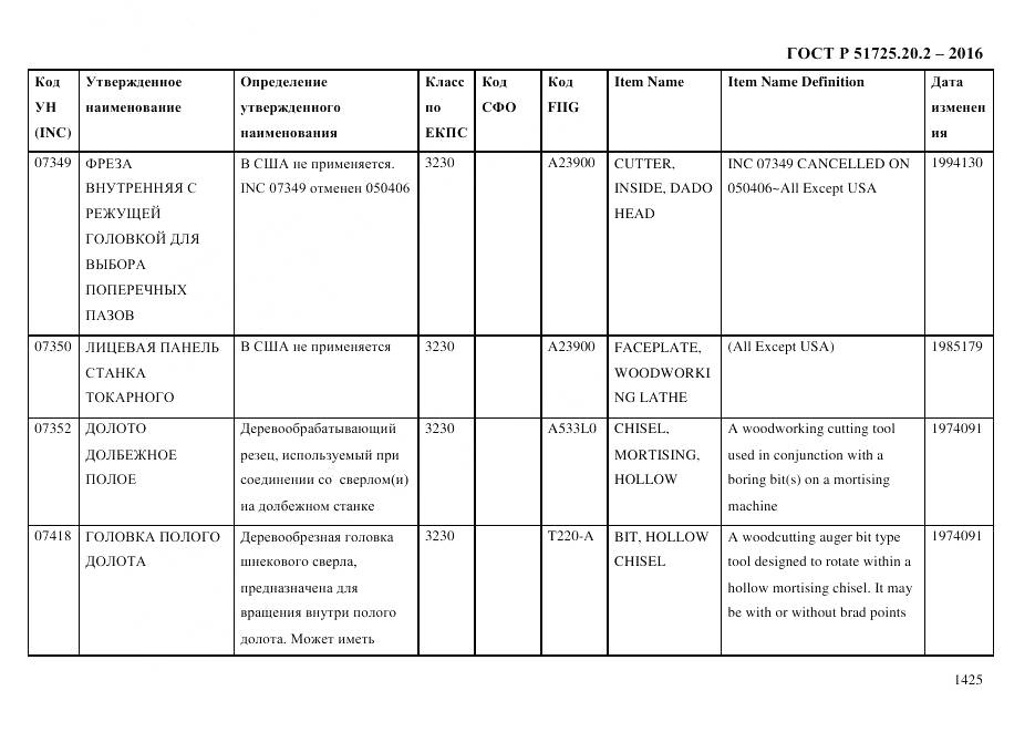 ГОСТ Р 51725.20.2-2016, страница 1437