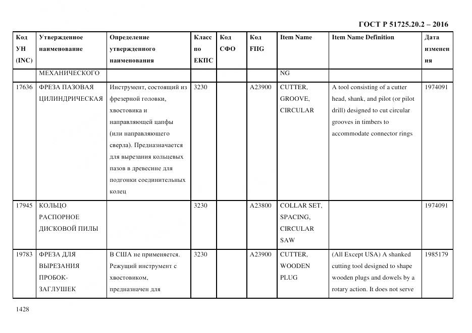ГОСТ Р 51725.20.2-2016, страница 1440
