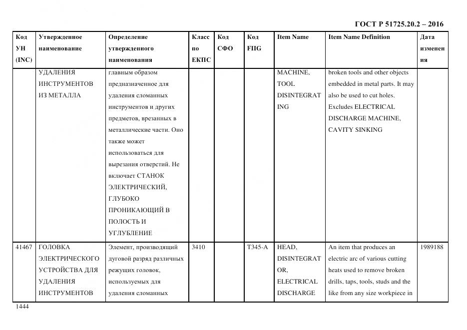 ГОСТ Р 51725.20.2-2016, страница 1456