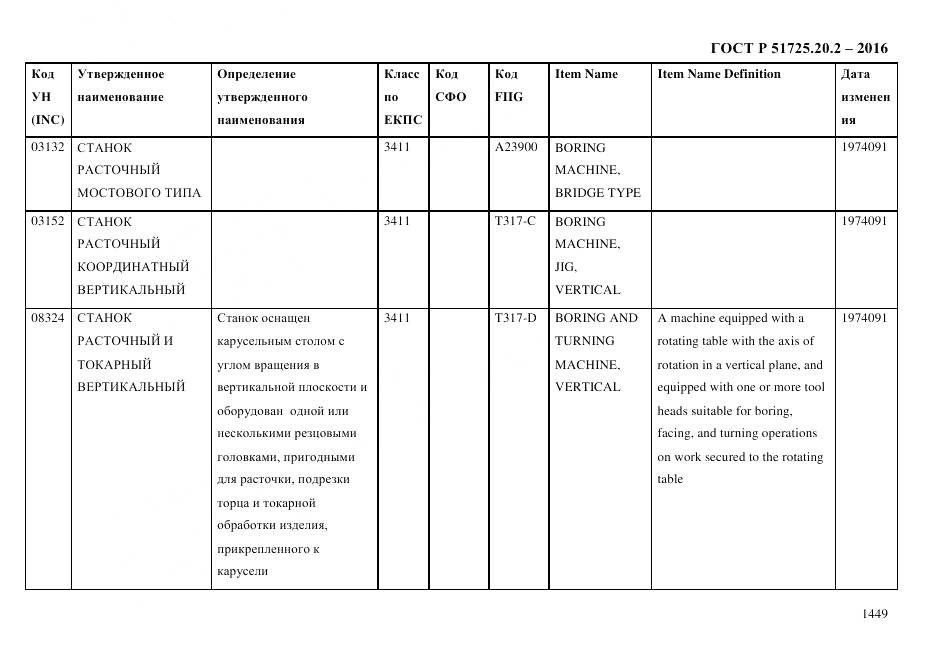 ГОСТ Р 51725.20.2-2016, страница 1461