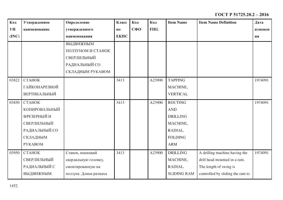 ГОСТ Р 51725.20.2-2016, страница 1464