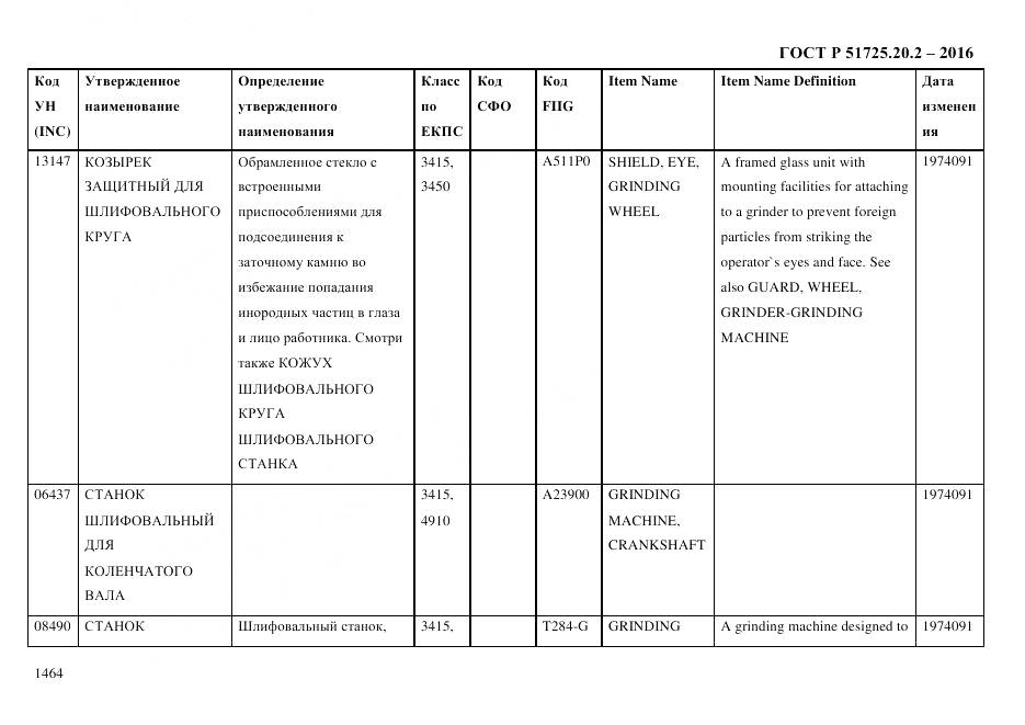 ГОСТ Р 51725.20.2-2016, страница 1476