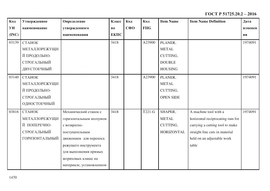 ГОСТ Р 51725.20.2-2016, страница 1482
