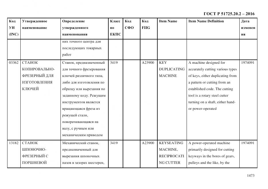 ГОСТ Р 51725.20.2-2016, страница 1485