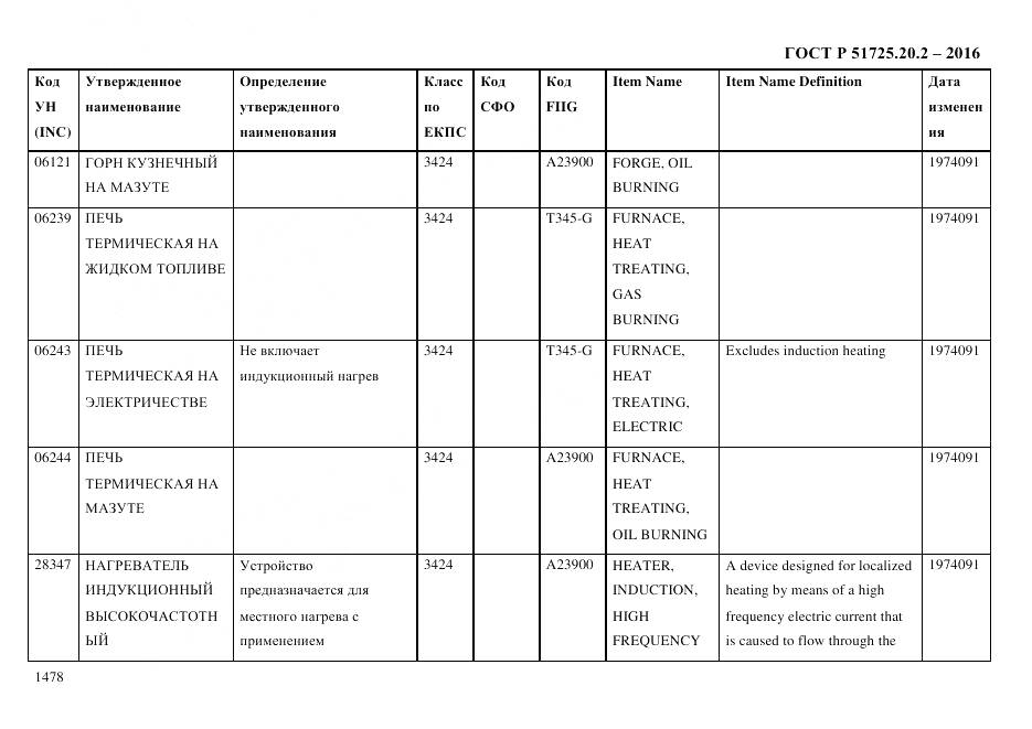 ГОСТ Р 51725.20.2-2016, страница 1490