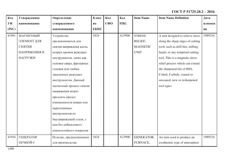 ГОСТ Р 51725.20.2-2016, страница 1492