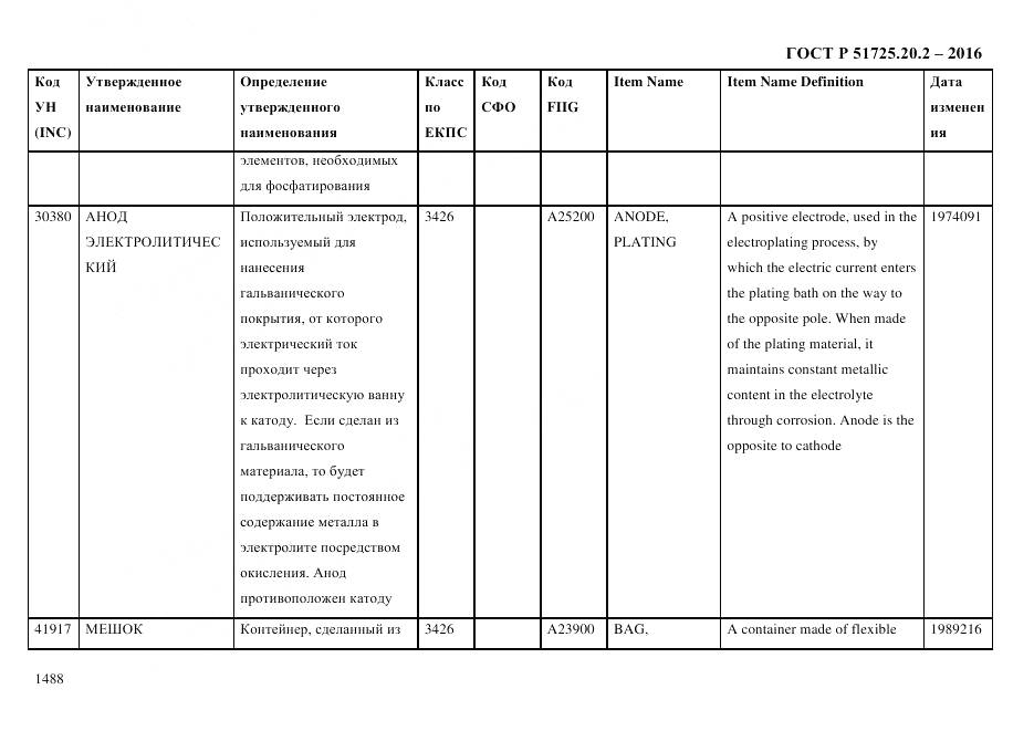 ГОСТ Р 51725.20.2-2016, страница 1500