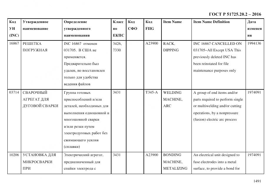 ГОСТ Р 51725.20.2-2016, страница 1503