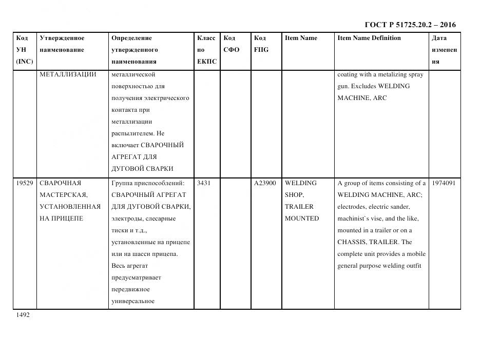 ГОСТ Р 51725.20.2-2016, страница 1504