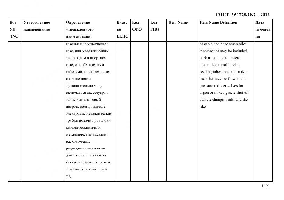 ГОСТ Р 51725.20.2-2016, страница 1507