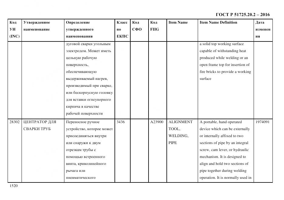 ГОСТ Р 51725.20.2-2016, страница 1532