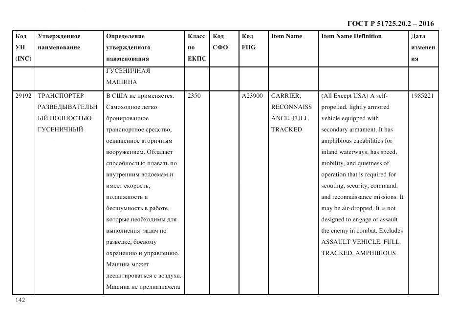 ГОСТ Р 51725.20.2-2016, страница 154