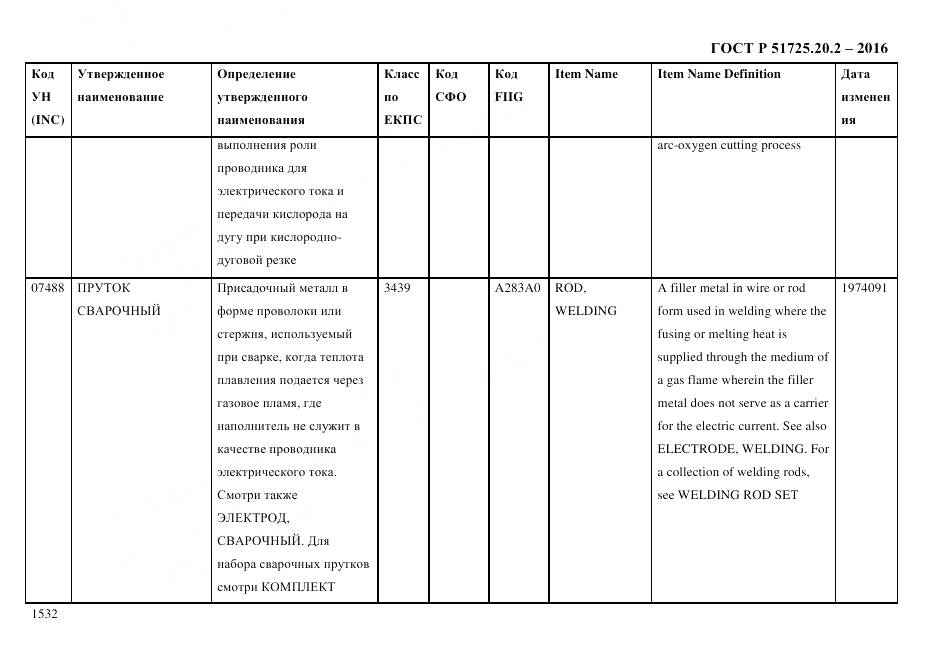 ГОСТ Р 51725.20.2-2016, страница 1544