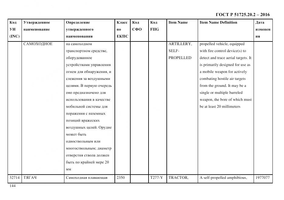 ГОСТ Р 51725.20.2-2016, страница 156