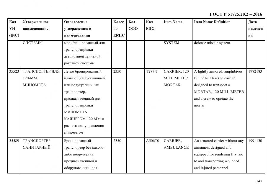 ГОСТ Р 51725.20.2-2016, страница 159