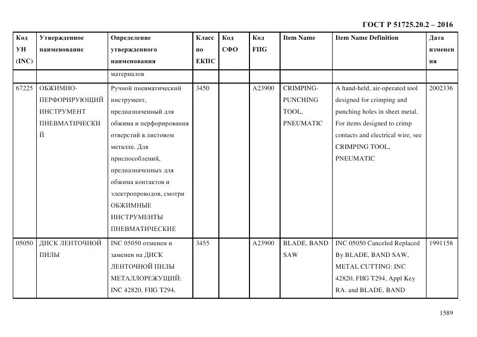 ГОСТ Р 51725.20.2-2016, страница 1601