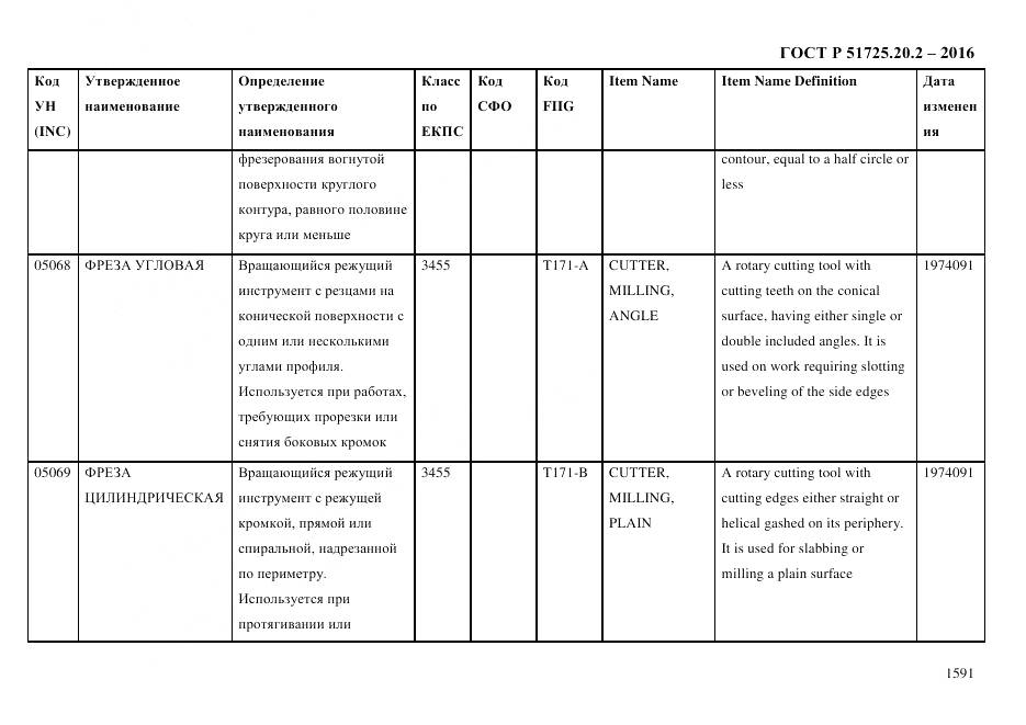ГОСТ Р 51725.20.2-2016, страница 1603