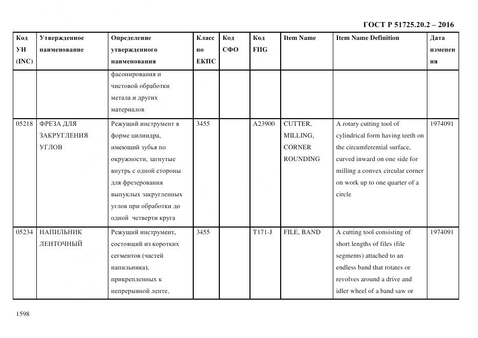ГОСТ Р 51725.20.2-2016, страница 1610