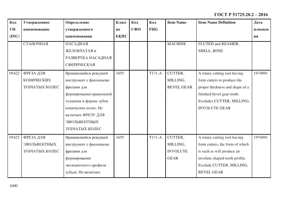 ГОСТ Р 51725.20.2-2016, страница 1612