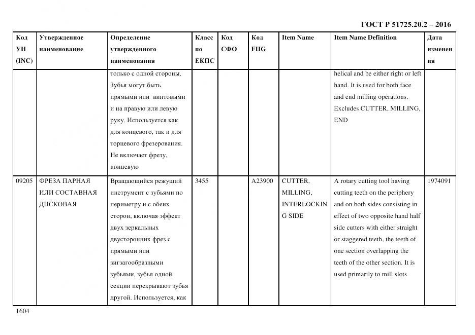 ГОСТ Р 51725.20.2-2016, страница 1616