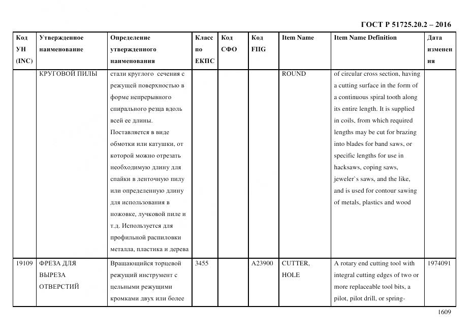 ГОСТ Р 51725.20.2-2016, страница 1621
