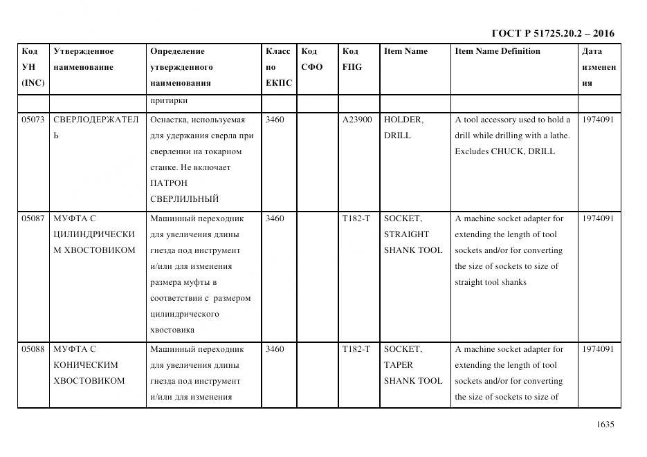 ГОСТ Р 51725.20.2-2016, страница 1647