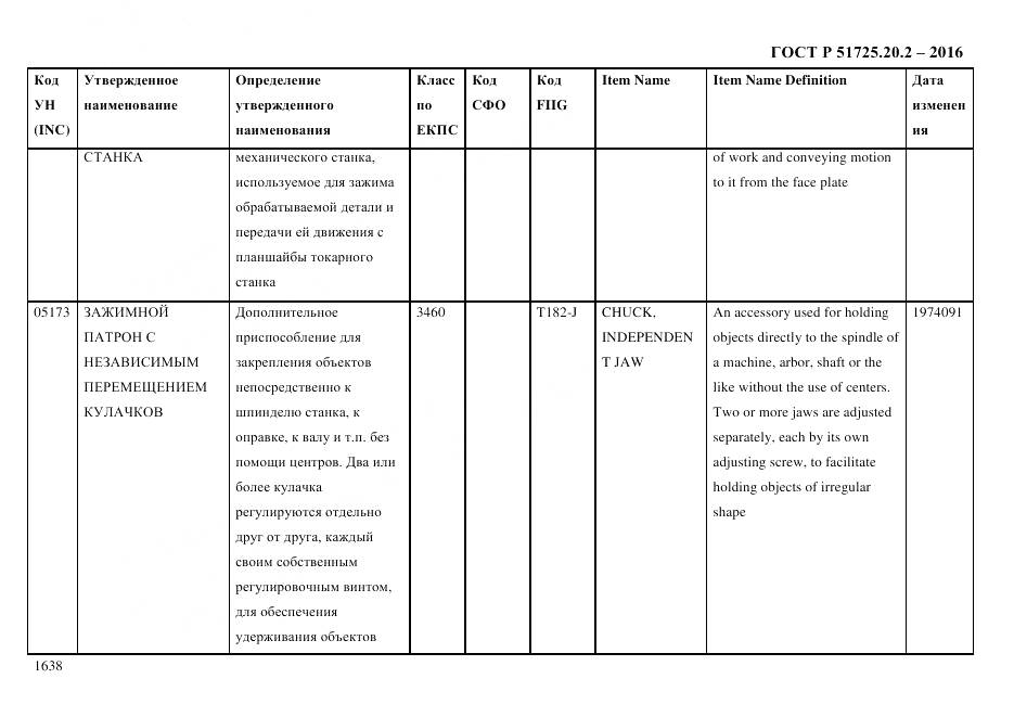 ГОСТ Р 51725.20.2-2016, страница 1650