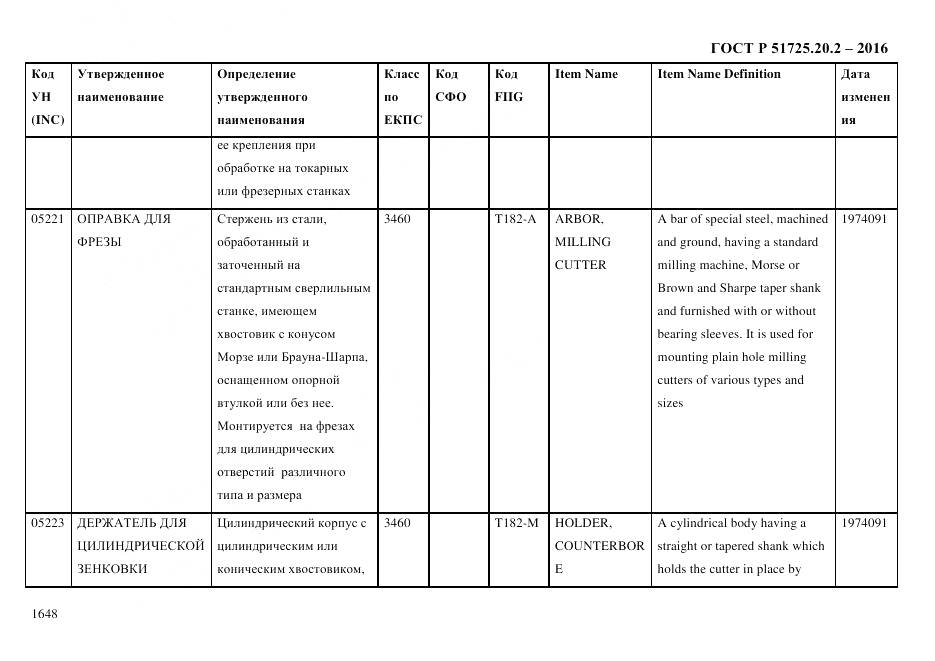 ГОСТ Р 51725.20.2-2016, страница 1660