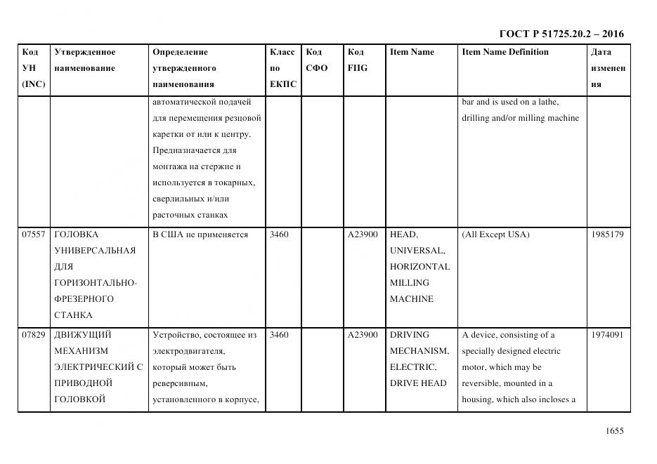 ГОСТ Р 51725.20.2-2016, страница 1667