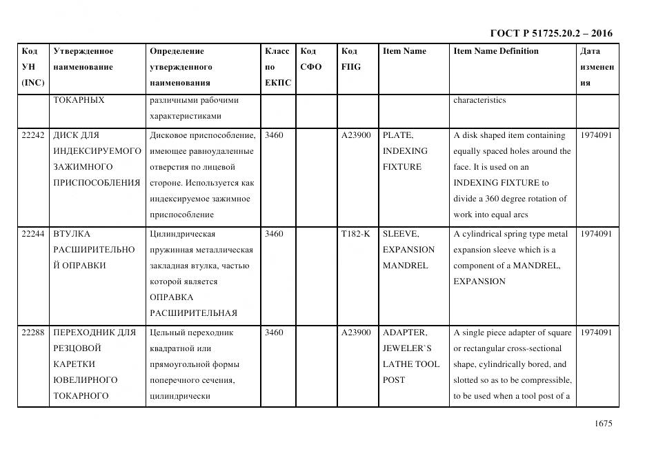 ГОСТ Р 51725.20.2-2016, страница 1687