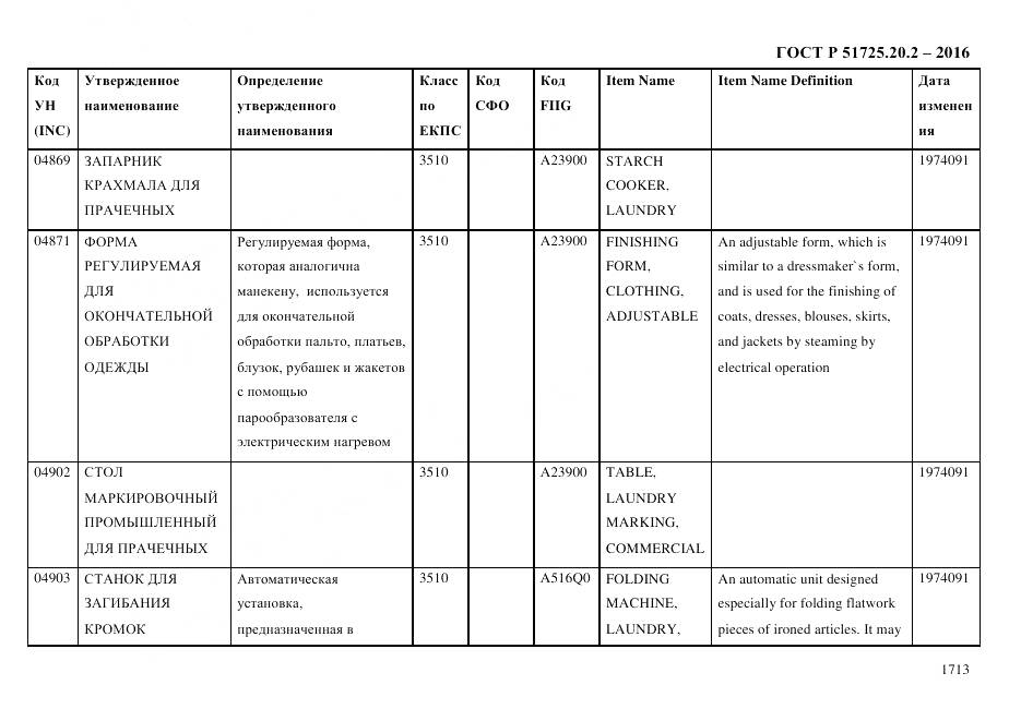 ГОСТ Р 51725.20.2-2016, страница 1725