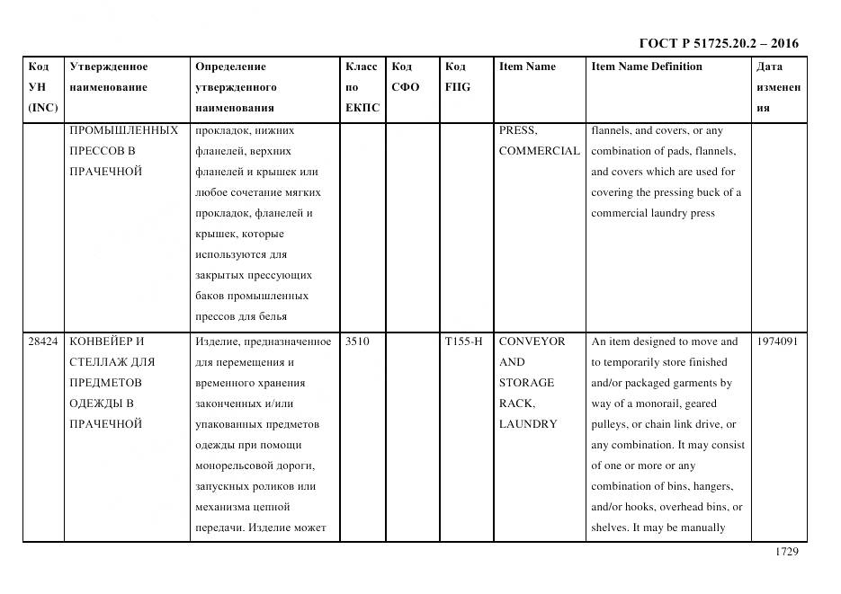 ГОСТ Р 51725.20.2-2016, страница 1741