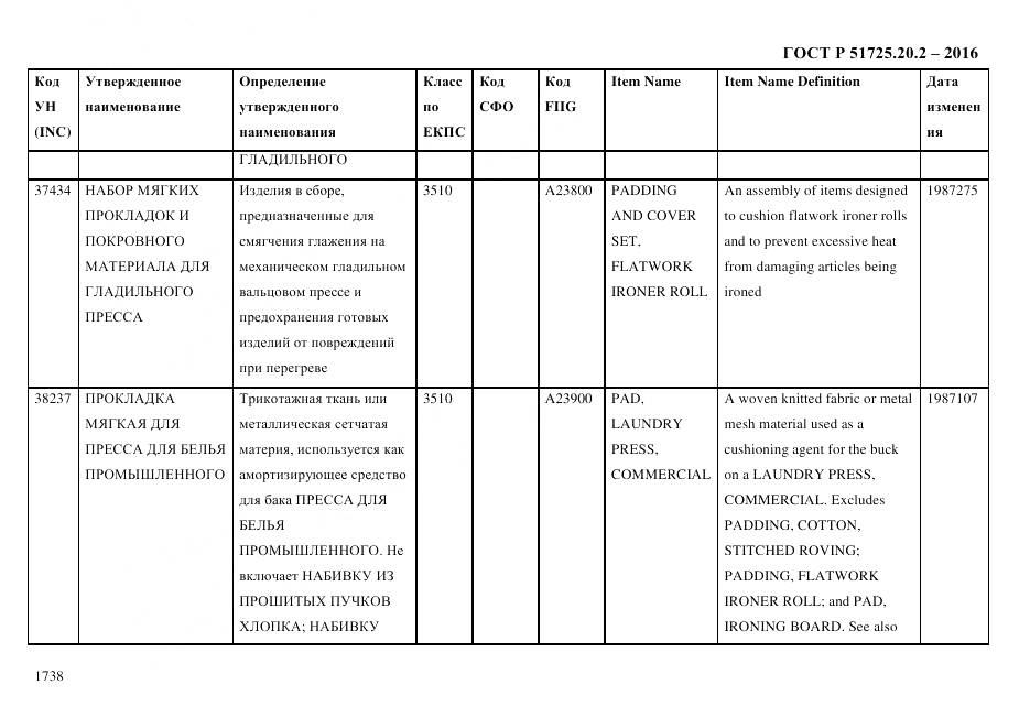 ГОСТ Р 51725.20.2-2016, страница 1750