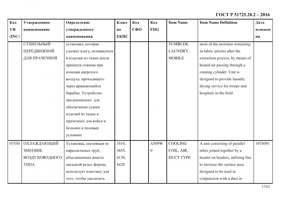 ГОСТ Р 51725.20.2-2016, страница 1755