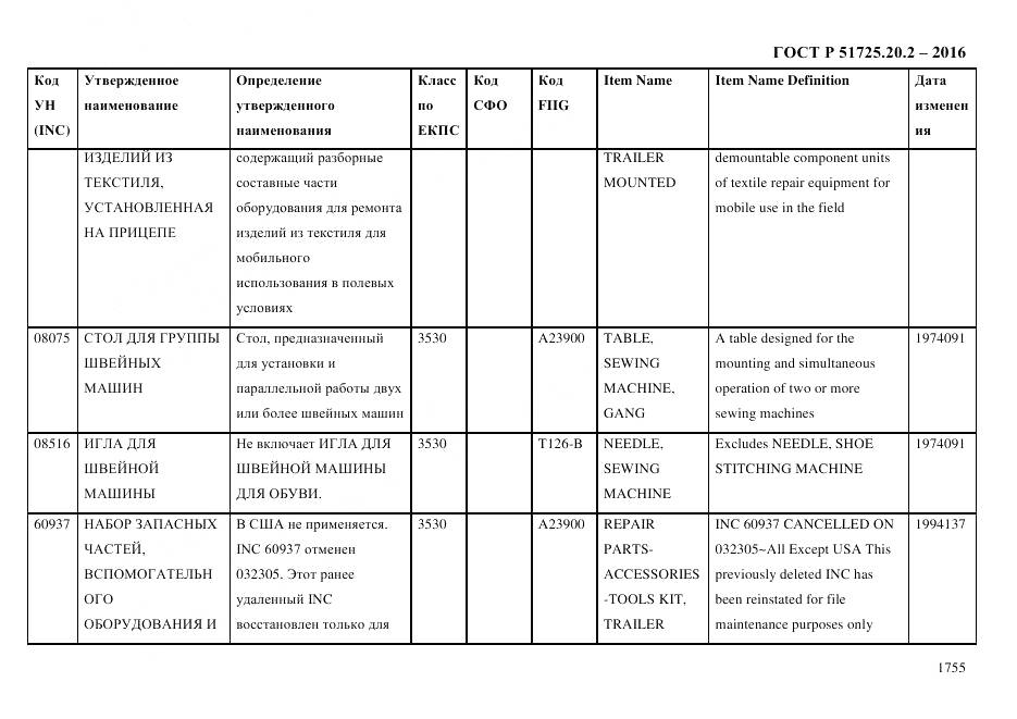 ГОСТ Р 51725.20.2-2016, страница 1767