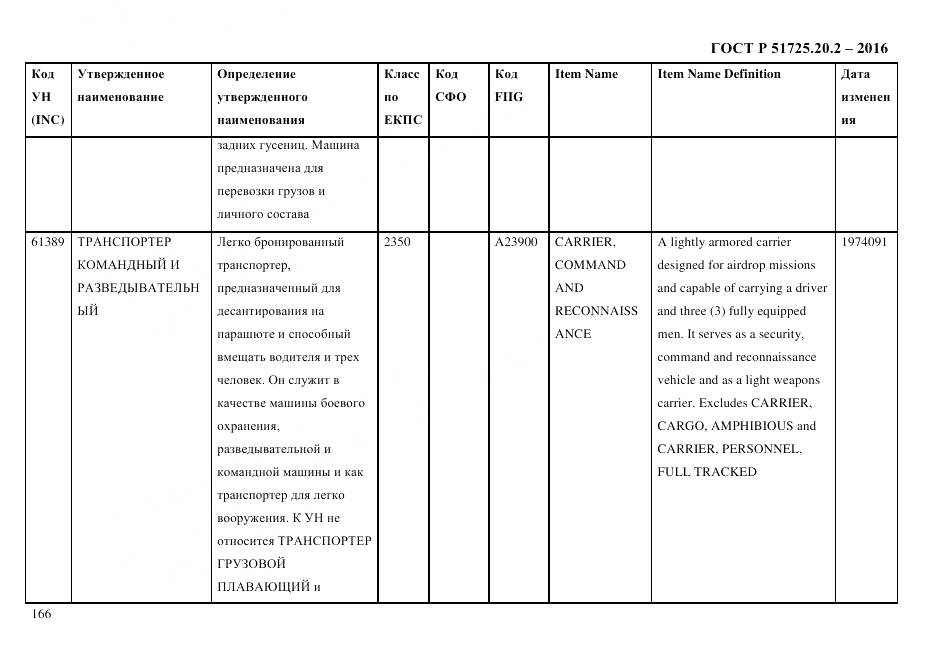 ГОСТ Р 51725.20.2-2016, страница 178